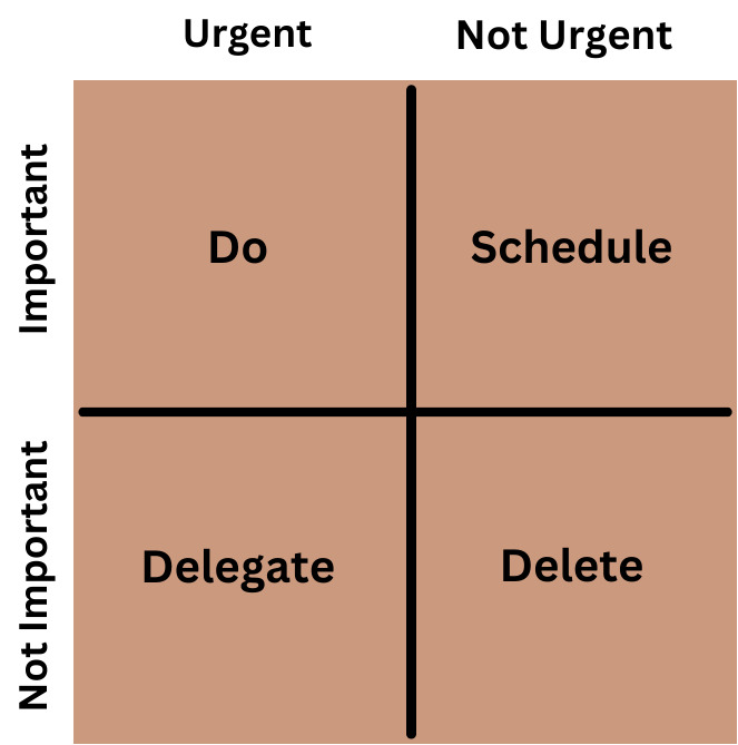 Eisenhower Matrix